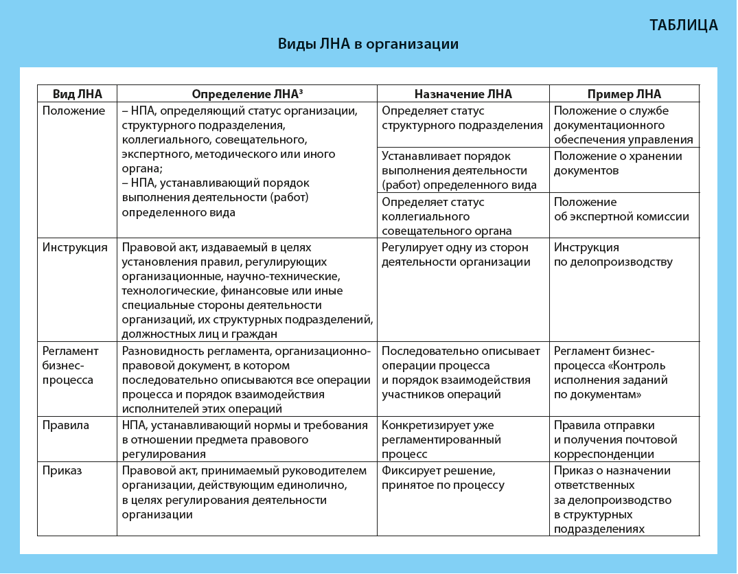 Стадия подготовки проекта нормативно правового акта